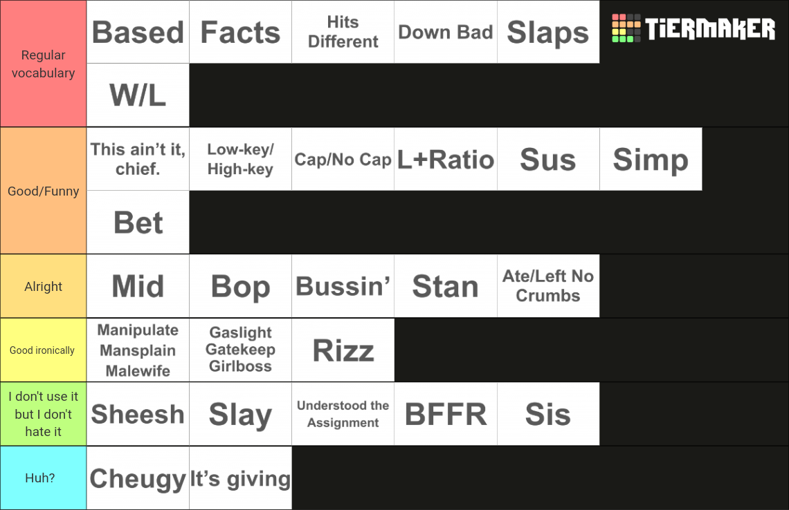 Gen Z Slang Terms Tier List Community Rankings TierMaker