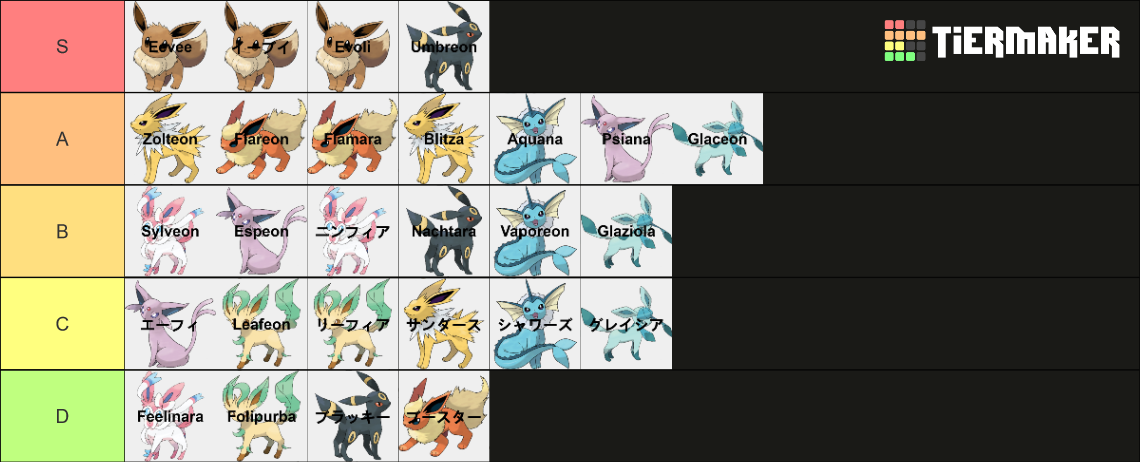 Eeveelution Names (English + German + Japanese) Tier List (Community ...