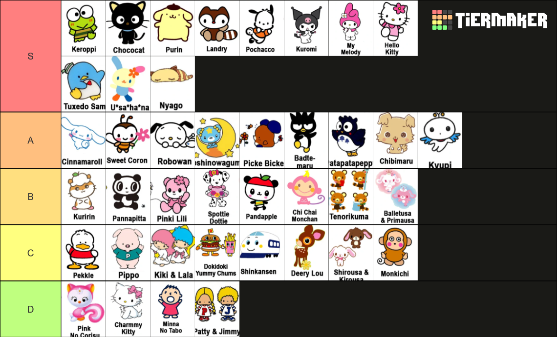 Sanrio Characters Tier List (Community Rankings) - TierMaker