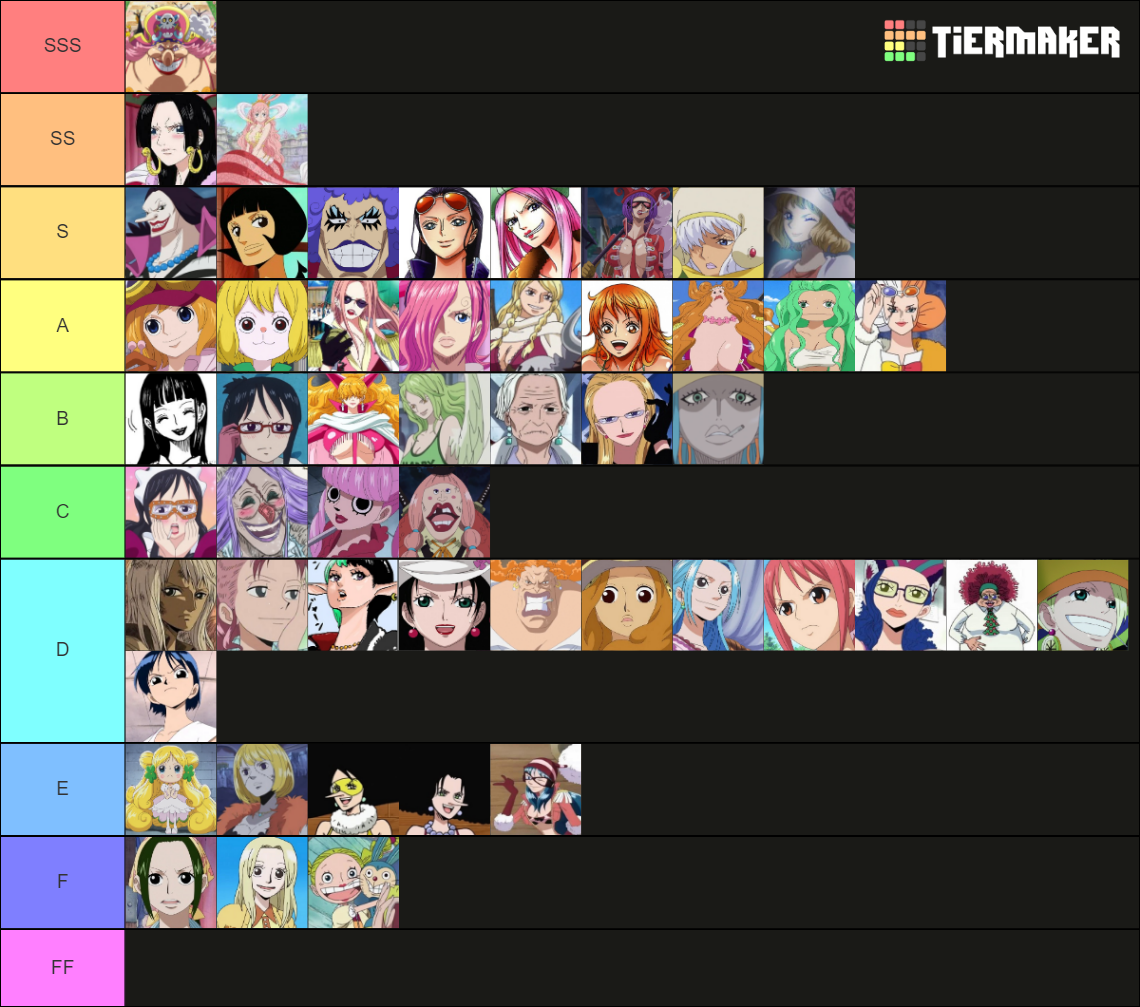 One Piece Female Characters Tier List (Community Rankings)   TierMaker