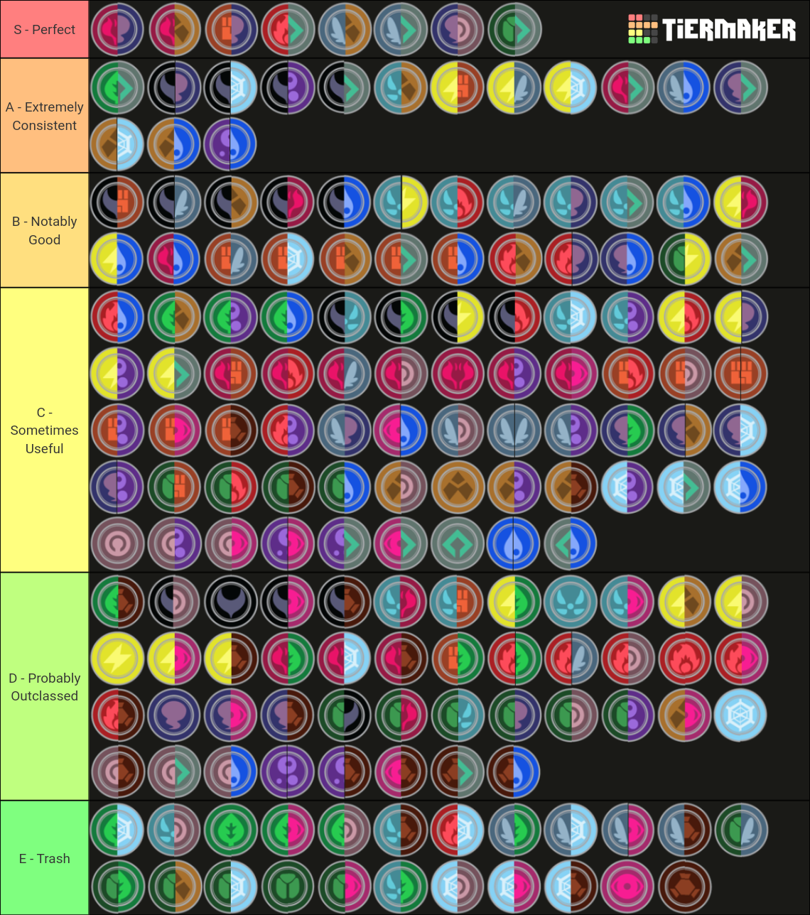 pokemon-typing-combos-tier-list-community-rankings-tiermaker