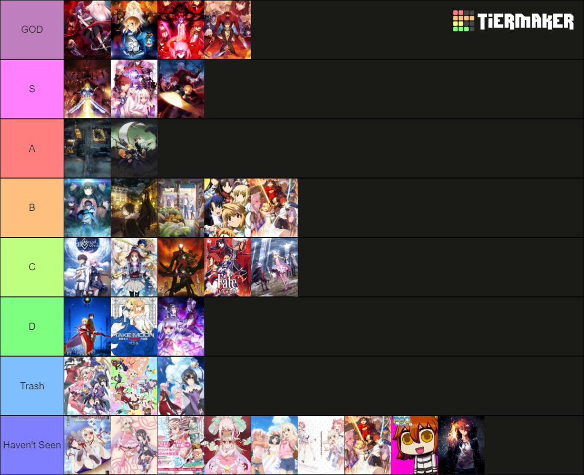 All Fate Anime Tier List Community Rankings Tiermaker