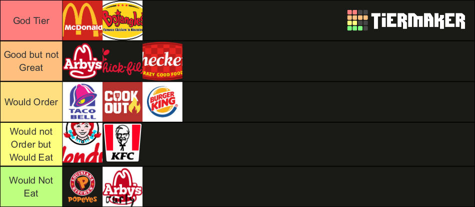 food-and-drink-tier-list-templates-tiermaker