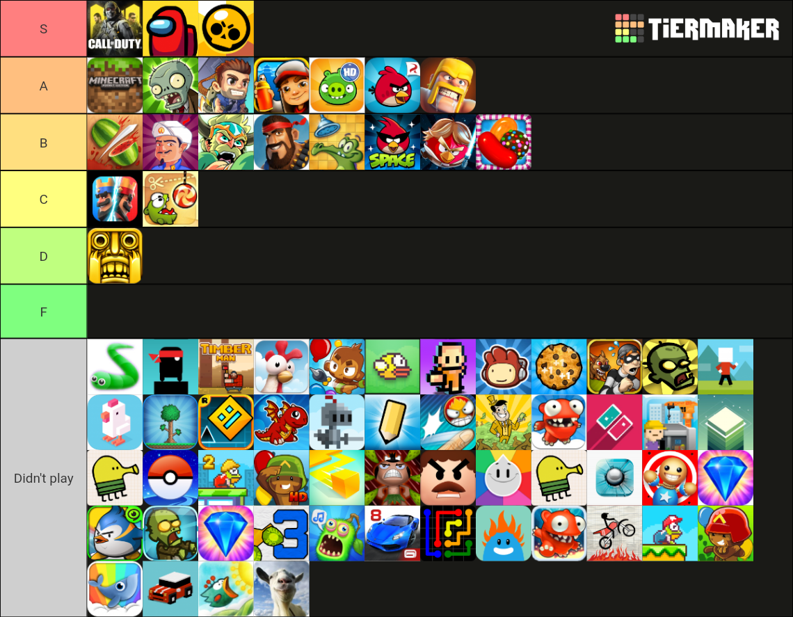 Mobile/Phone Games Tier List Rankings) TierMaker