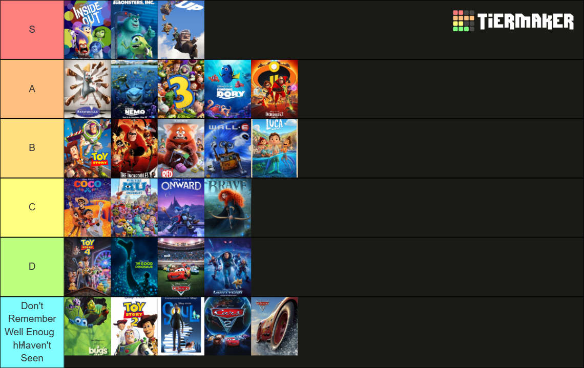 All Pixar Movies Maker (Updated with Lightyear) Tier List (Community ...