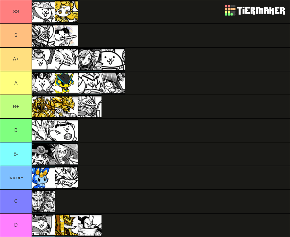 The Battle Cats - Uber Super Rare (12.1 Updated) Tier List (Community ...