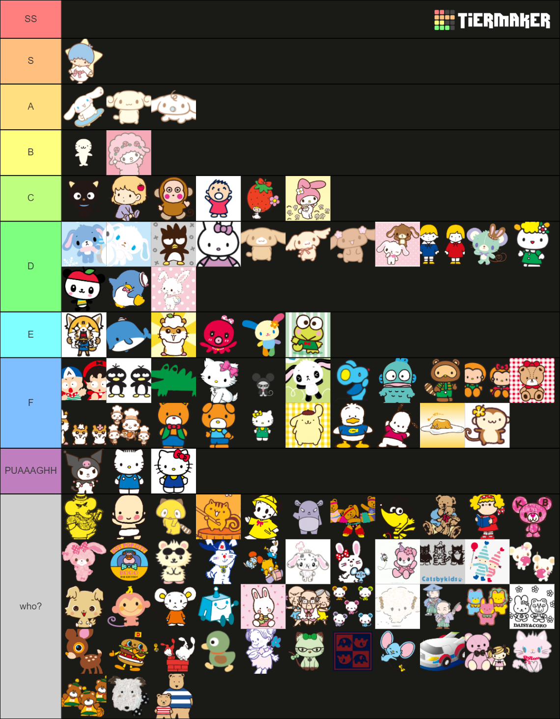 Comprehensive Sanrio Character Tier List (Community Rankings) - TierMaker