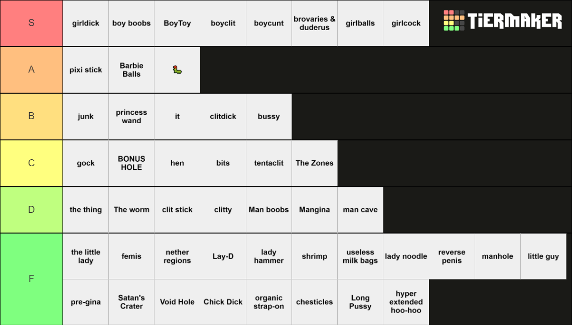 Trans Genitalia Tier List (Community Rankings) - TierMaker