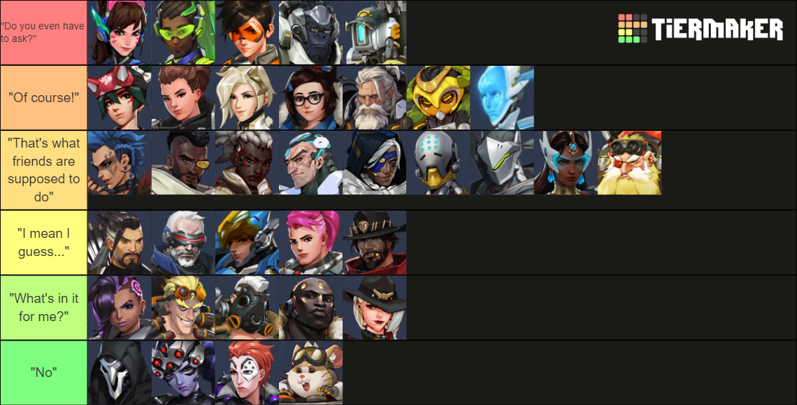 Overwatch 2 Heroes Tier List (Community Rankings) - TierMaker