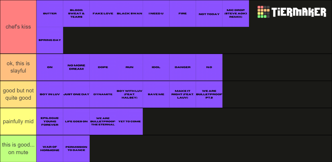 BTS Title Track + Coupling Track Ranking Tier List (Community Rankings