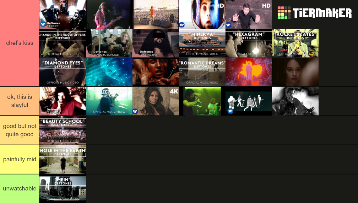 Deftones Music Videos Tier List Community Rankings Tiermaker