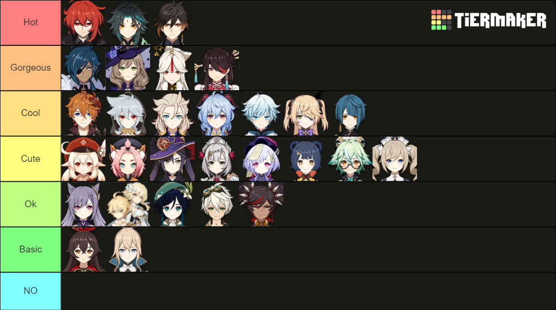 Genshin Impact Characters Looks/Apperance Tier List (Community Rankings ...