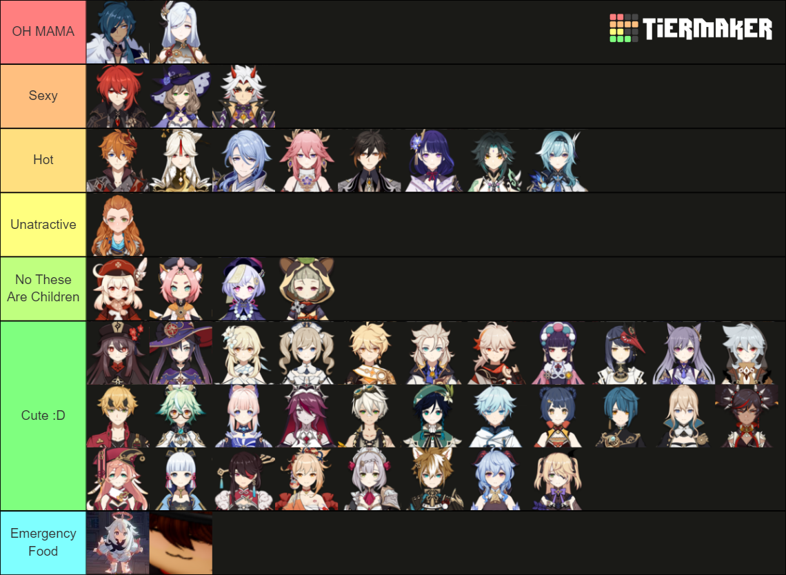 Hottest Genshin characters Tier List (Community Rankings) - TierMaker