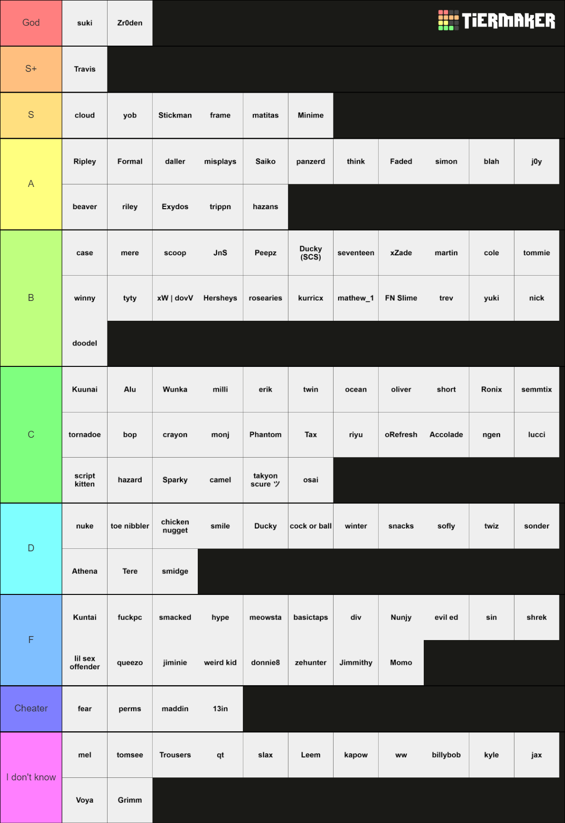 Awp Bhop Tierlist Tier List (Community Rankings) - TierMaker