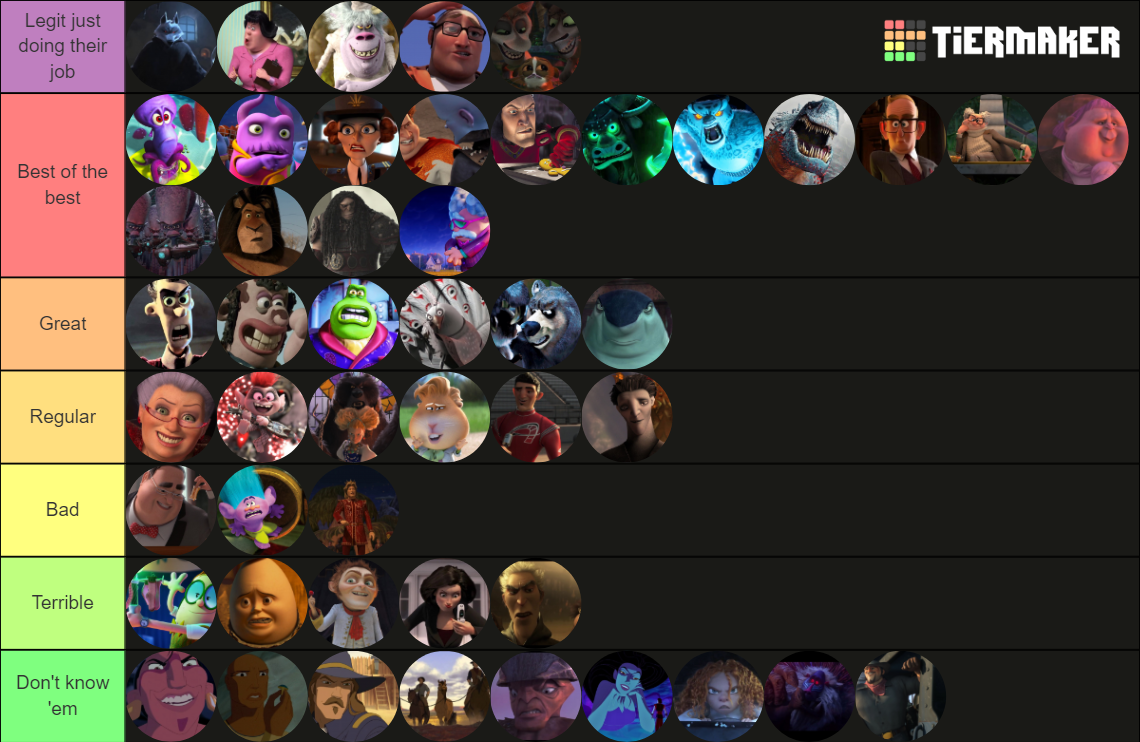 Dreamworks Animation Villains (up to Puss in Boots 2) Tier List ...