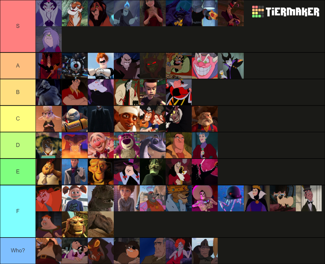 Disney Villains Tier List (Community Rankings) - TierMaker