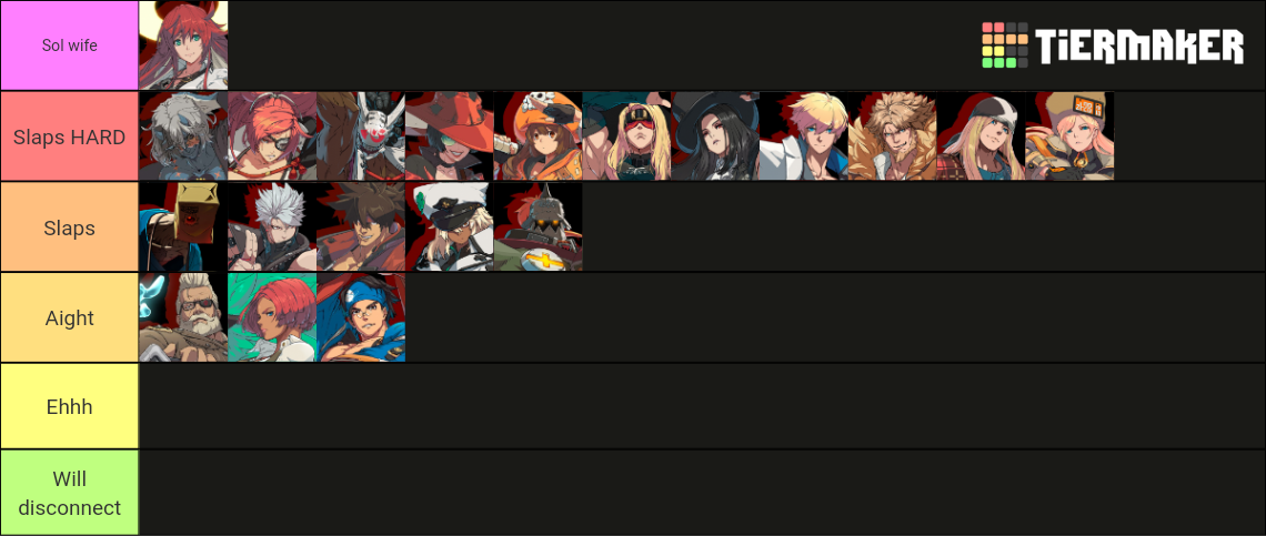 Guilty Gear Strive Character Theme Tier List Community Rankings   Guilty Gear Strive Character Theme Tier List 1634651 1672752243 