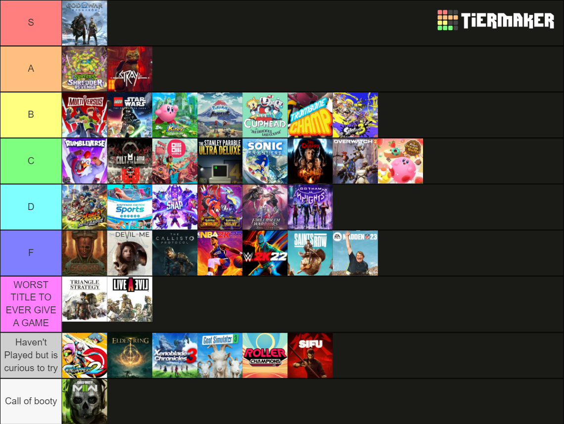 Major Video Game Releases 2022 Tier List Community Rankings TierMaker Major Video Game Releases 2022 Tier List Community Rankings TierMaker