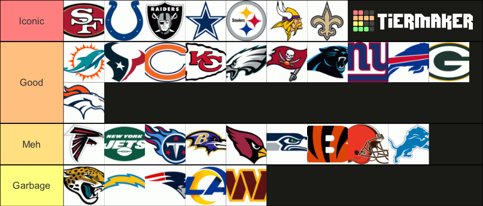 2022 NFL LOGOS Tier List (Community Rankings) - TierMaker