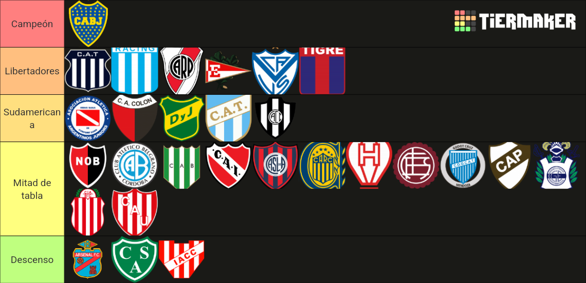 Fútbol Argentino 2023 Tier List (Community Rankings) - TierMaker