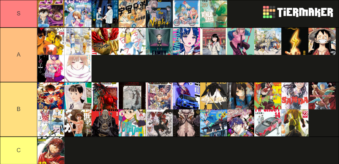 My manga reading Tier List Rankings) TierMaker