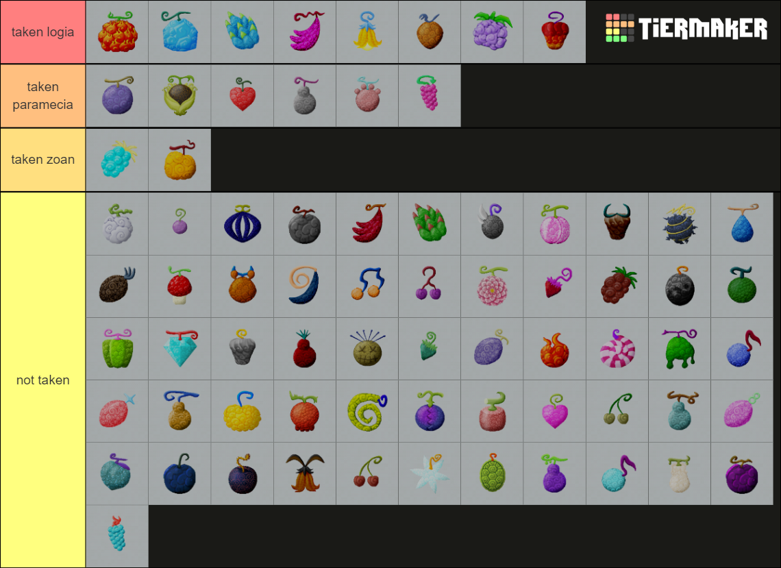 MineMineNoMi 0.8.1 Devil Fruits Tier List (Community Rankings) - TierMaker