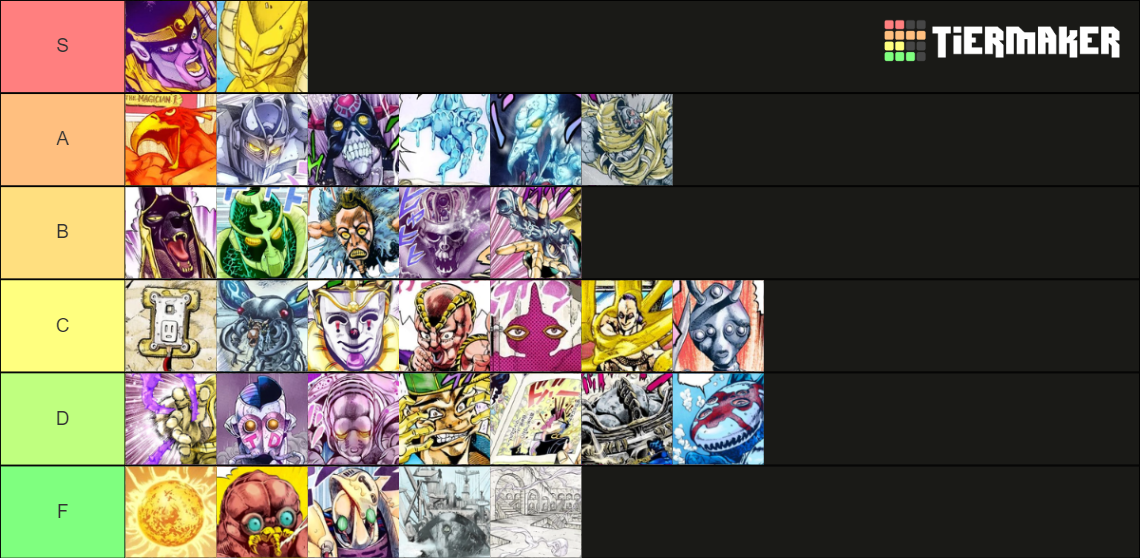 Jojo part 3 stand Tier List (Community Rankings) - TierMaker