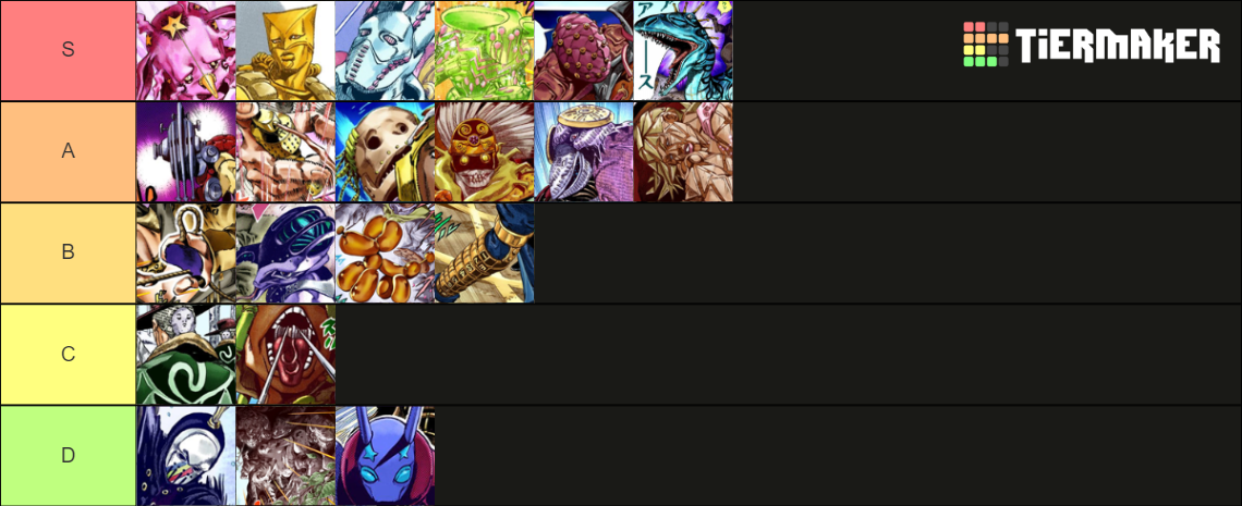 jojo part 7 stands Tier List (Community Rankings) - TierMaker