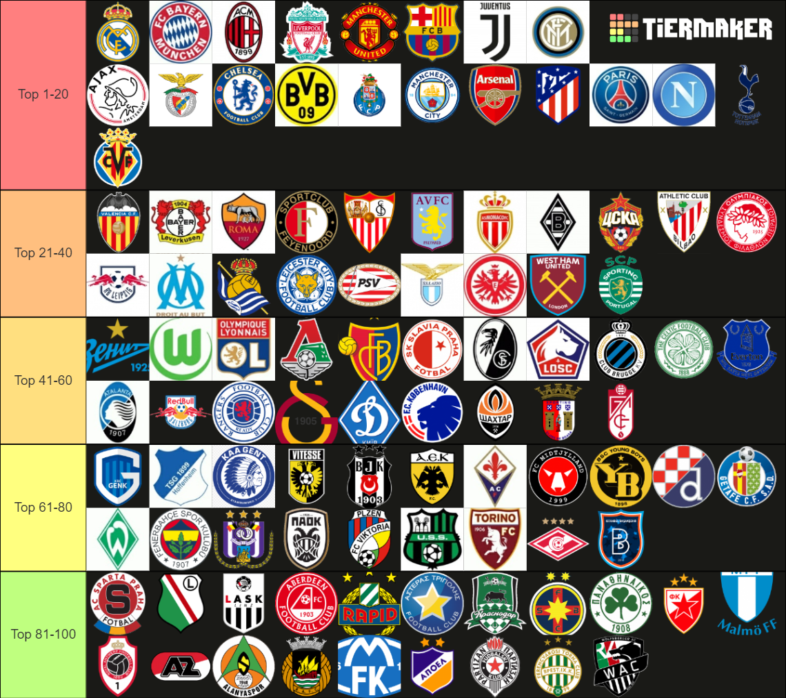 Top 100 Mejores Equipos de Europa Tier List (Community Rankings ...