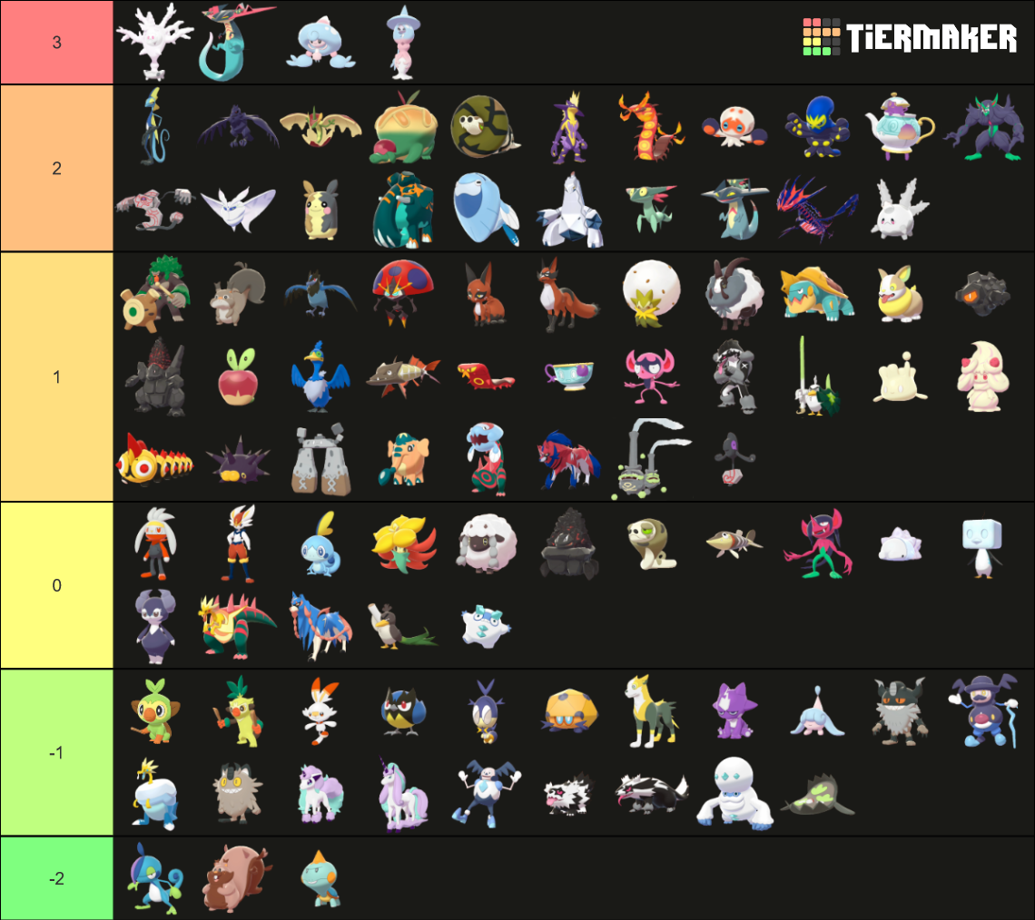 ALL GALAR POKEMON Tier List (Community Rankings) - TierMaker