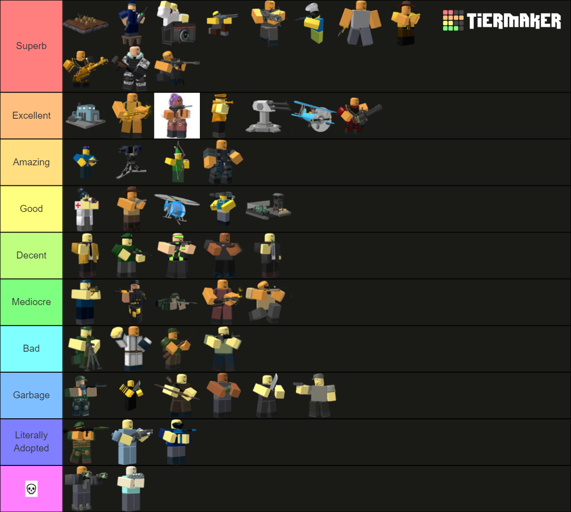 Rank Towers From Roblox TDS! (Updated Frequently 2022) Tier List ...