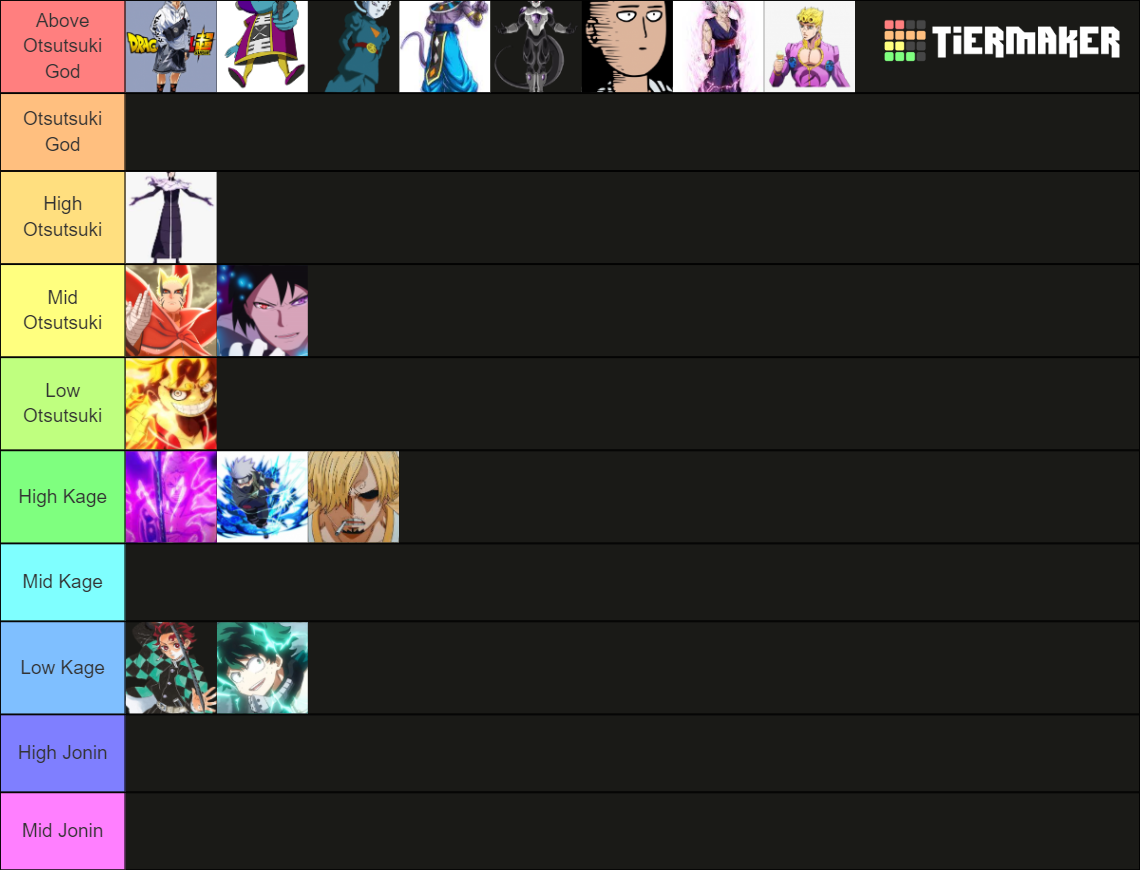 Naruto Rank System Tier List (Community Rankings) - TierMaker