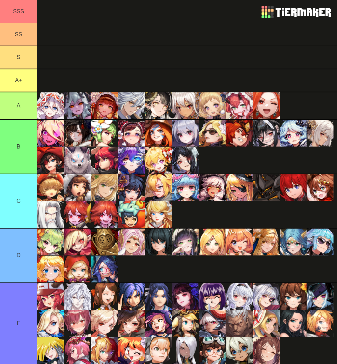 Recent Guardian Tales Tier Lists TierMaker