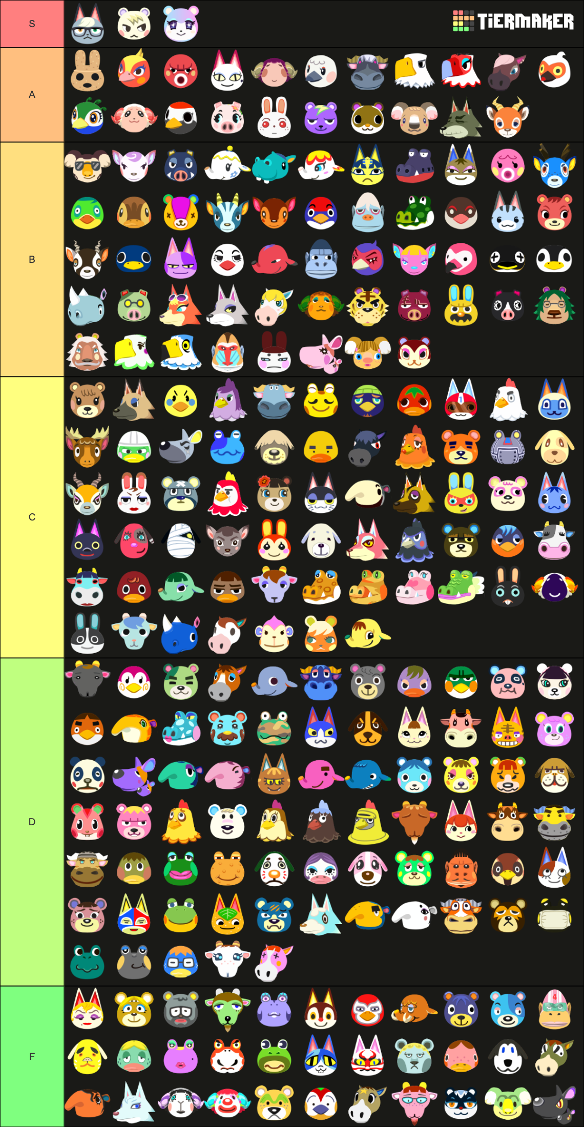 Animal Crossing: New Horizons Villagers Tier List (Community Rankings ...