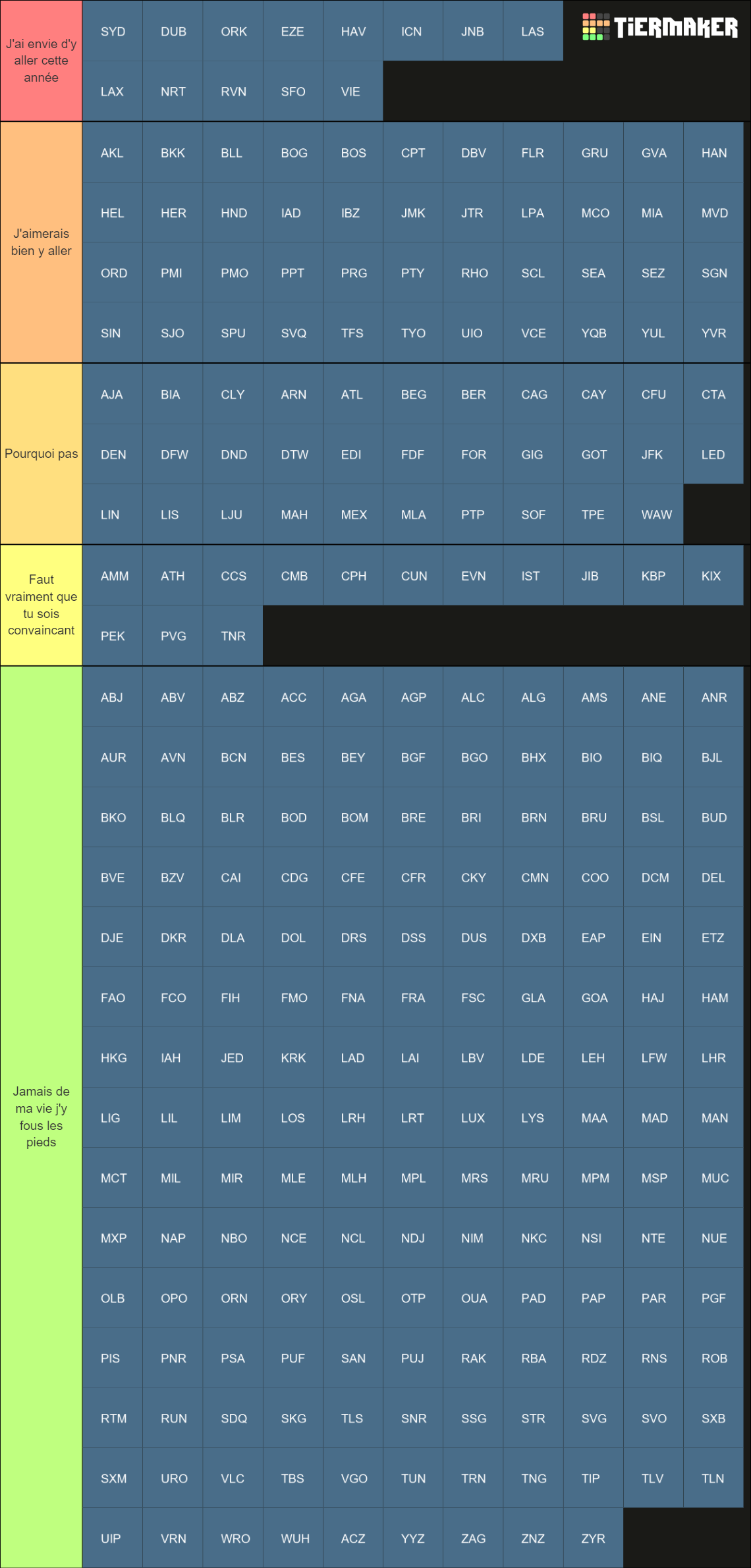 network-af-tier-list-community-rankings-tiermaker