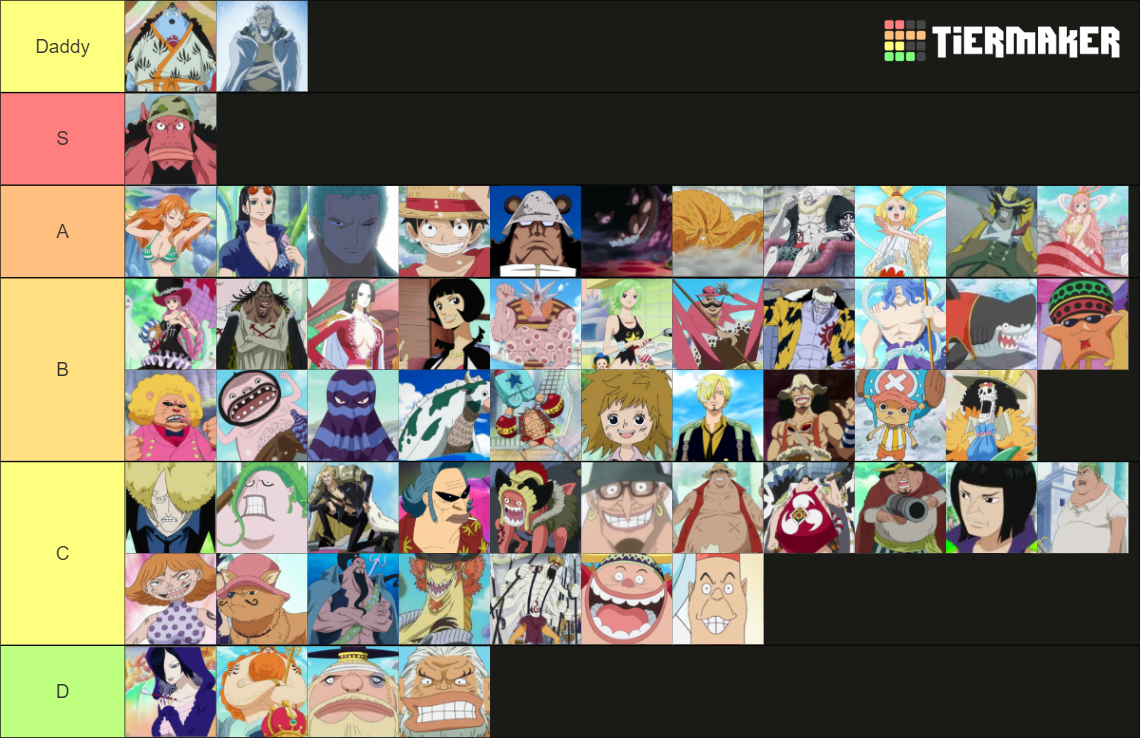 Fishman Island one piece character Tier List Rankings
