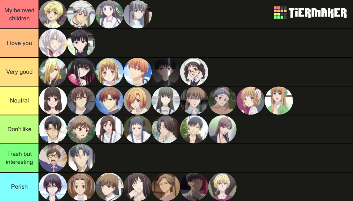 Fruits Basket Tier List Rankings) TierMaker
