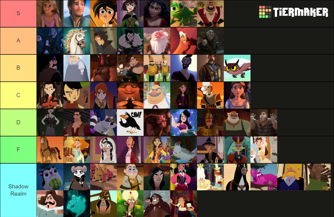 The Tangled Character Tier List (Community Rankings) - TierMaker