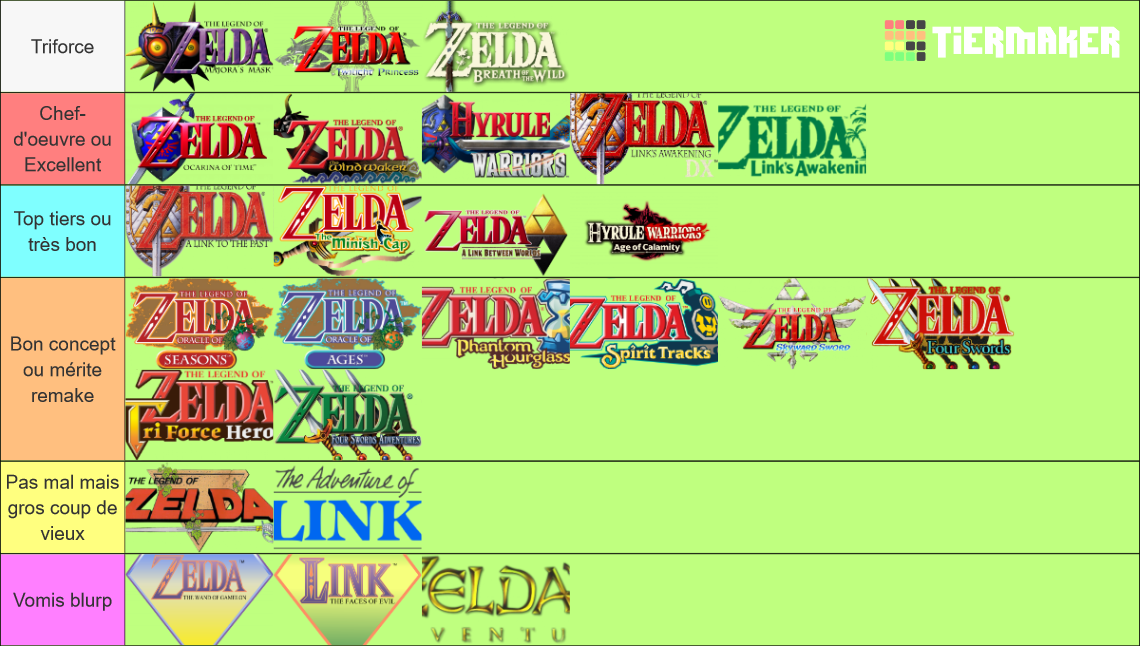 New zelda games Tier List (Community Rankings) - TierMaker