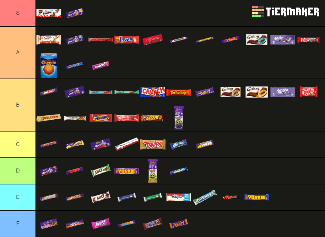 Chocolate Bars IRE Tier List Community Rankings TierMaker chocolate-bars-ire-tier-list-community-rankings-tiermaker