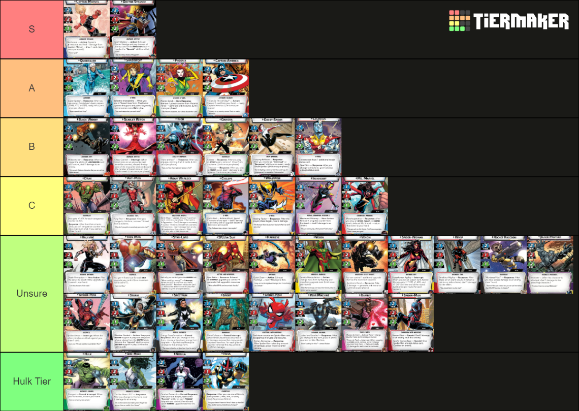 Marvel Champions Hero Tier List Rankings) TierMaker