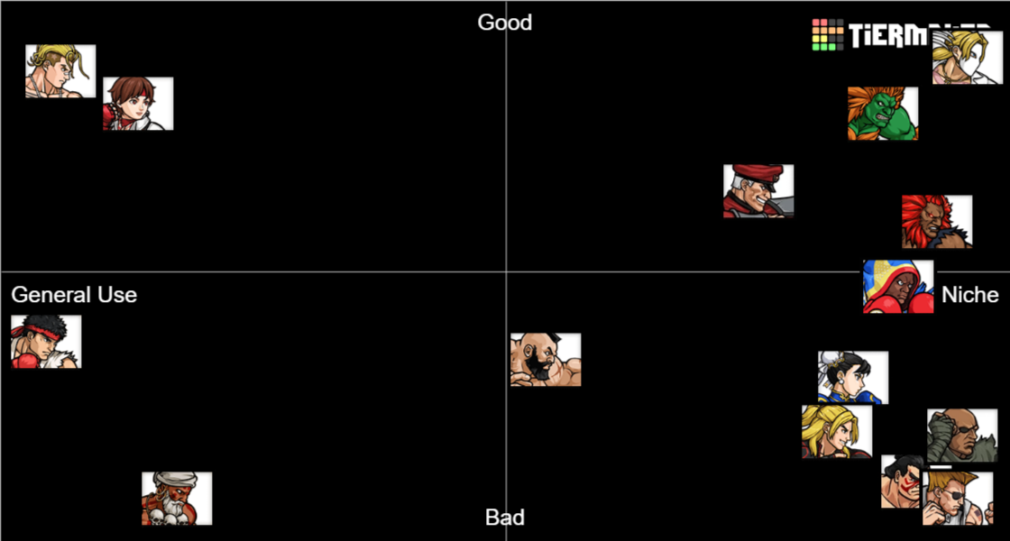 Battlecats: Street Fighter Collab Ubers Tier List (Community Rankings