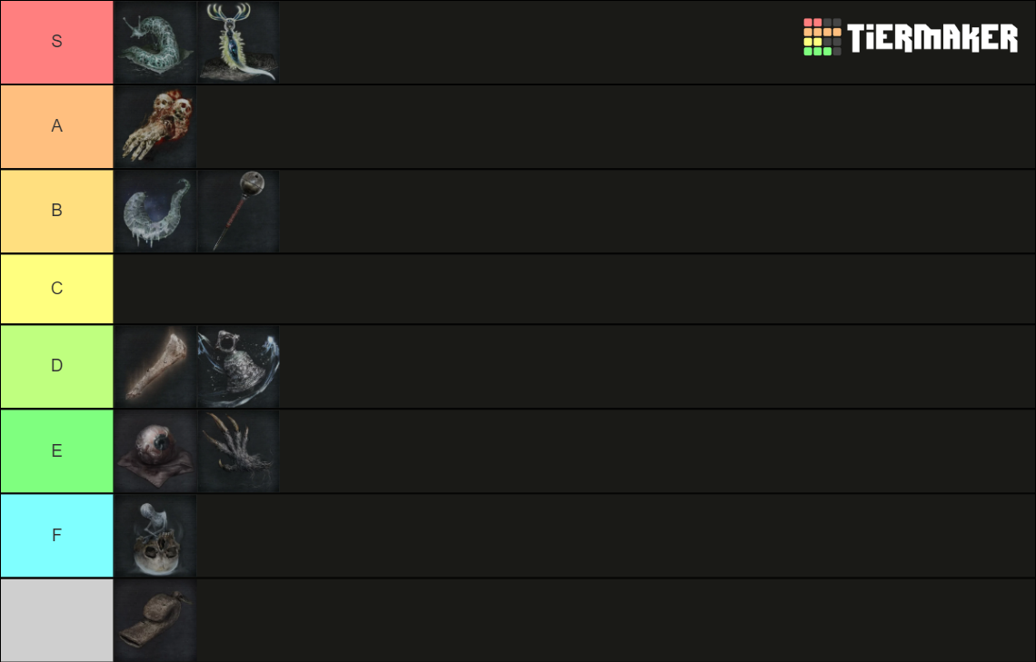 Bloodborne Hunter Tools Tier List Rankings) TierMaker