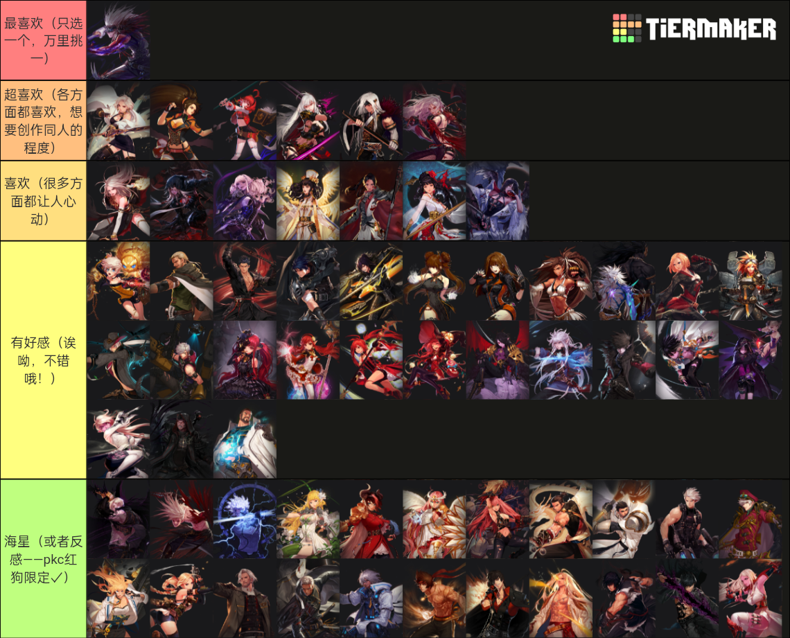 Dungeon Fighter Online Classes (Ver. 2) Tier List Rankings