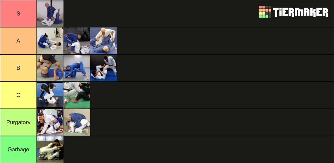 BJJ Guard Tier List Rankings) TierMaker