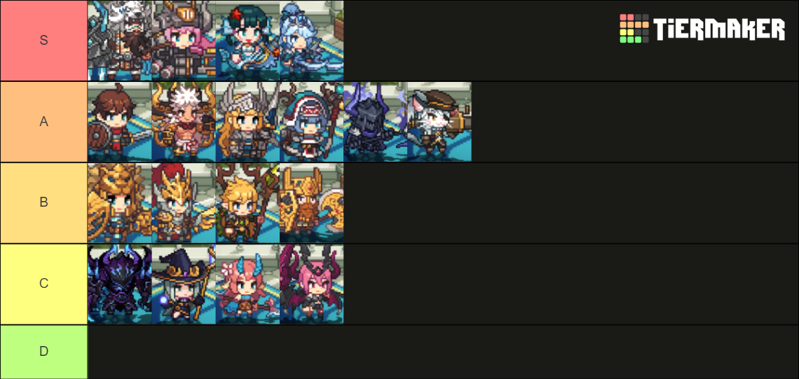 Unknown Knight: Pixel RPG Tier List (Community Rankings) - TierMaker