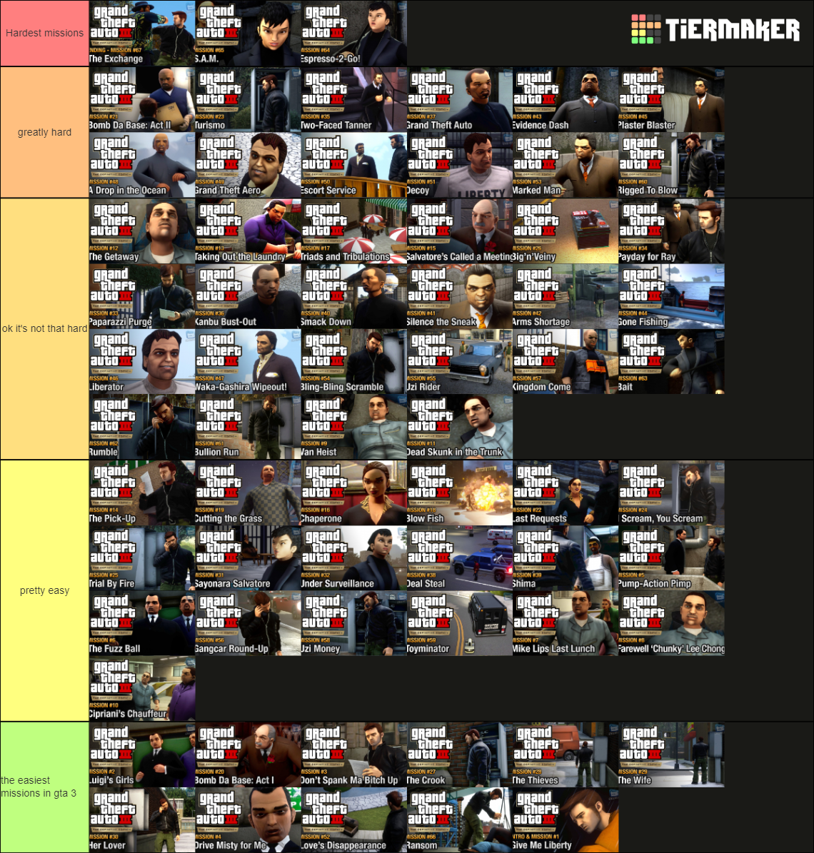 grand-theft-auto-3-missions-tier-list-community-rankings-tiermaker