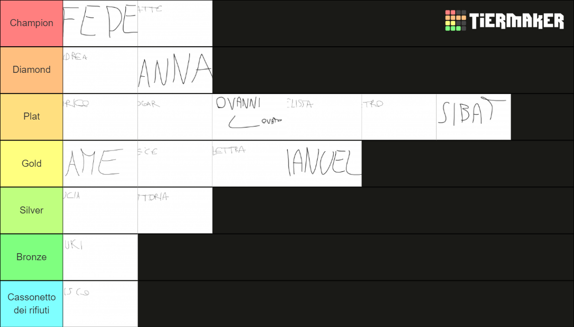Rate class Tier List (Community Rankings) - TierMaker