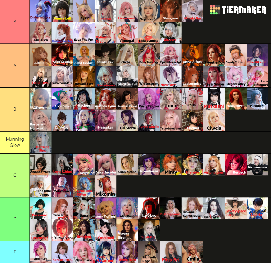 Favorite Cosplayers Tier List (Community Rankings) - TierMaker