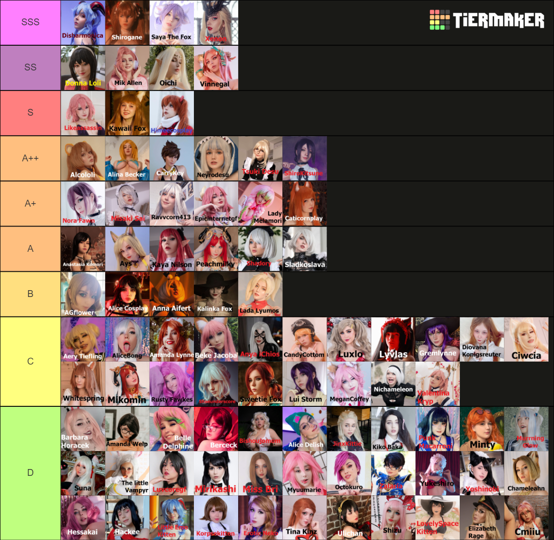 Favorite Cosplayers Tier List (Community Rankings) - TierMaker